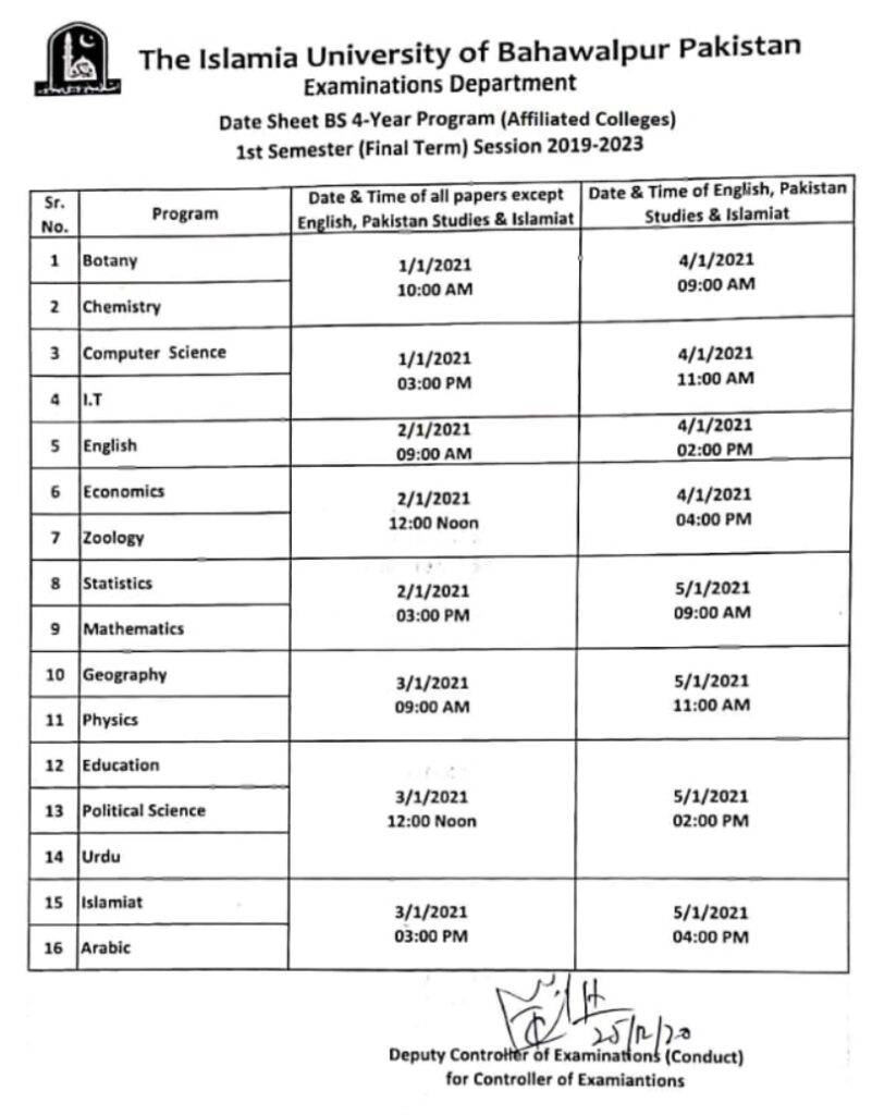 Date sheet ese iub