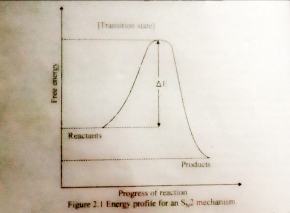 Substitution Reactions SN2 Mechanism