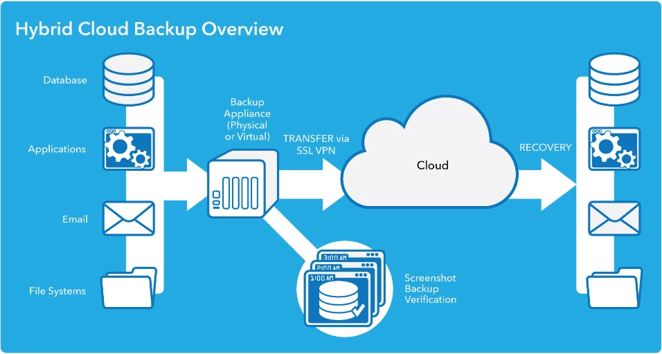 Backup Solutions