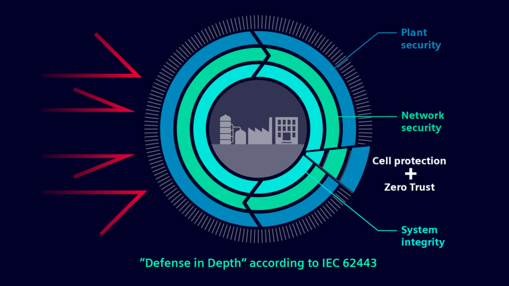 Advanced Threat Detection and Response Solutions: Strengthening Cybersecurity Defenses