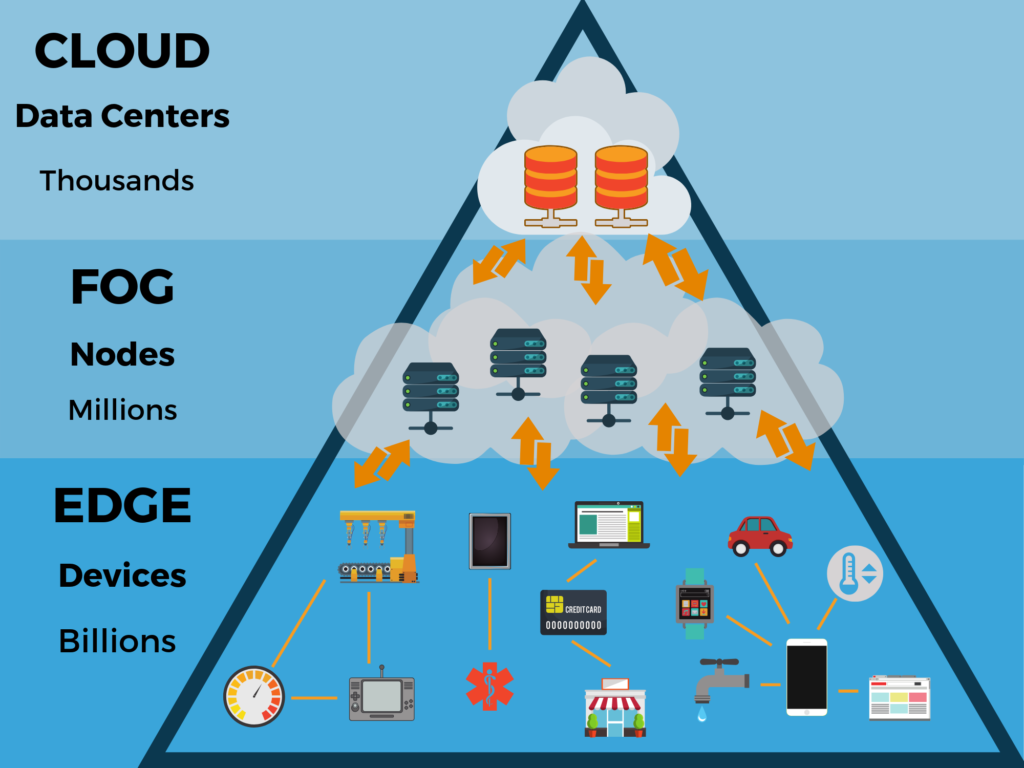 Revolutionizing Data Processing: Exploring the Benefits and Challenges of Edge Computing