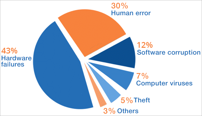 5 Best Data Recovery Software for Mac