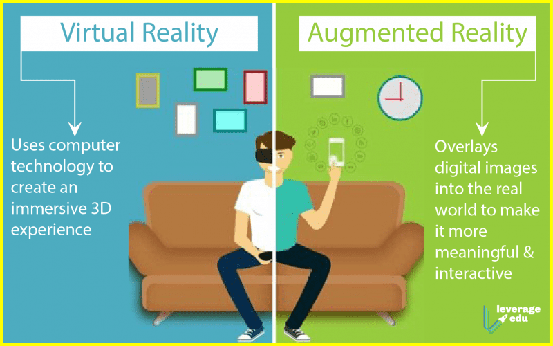 Virtual and Augmented Reality: Exploring the Technology, Applications, and Potential Impact on Society