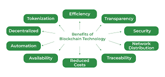 Unlocking the Benefits of Blockchain Technology