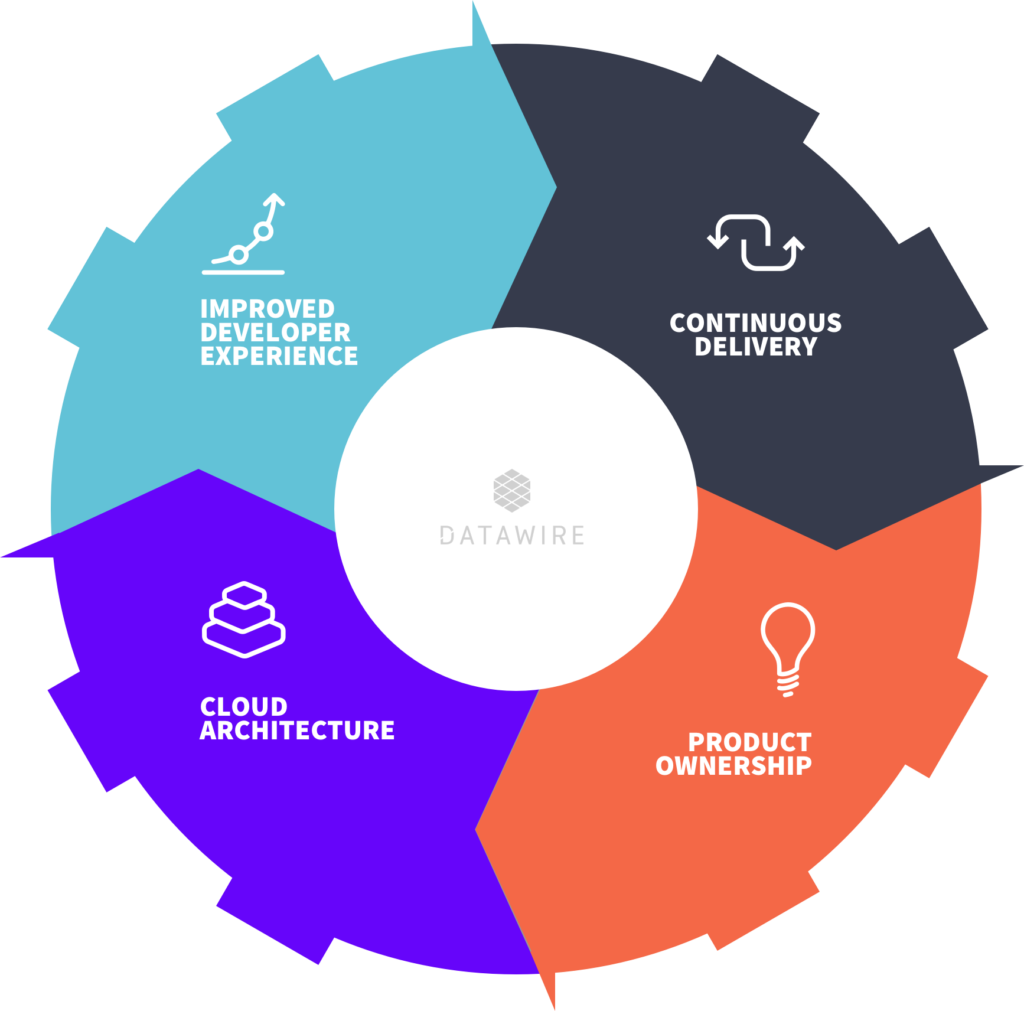 The Future of Computing: Exploring Cloud-Native Architecture