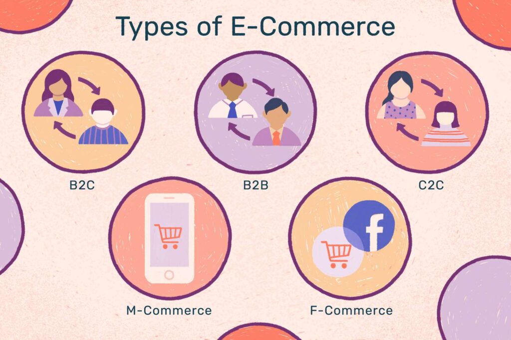 The Future of Shopping: Exploring the World of E-commerce