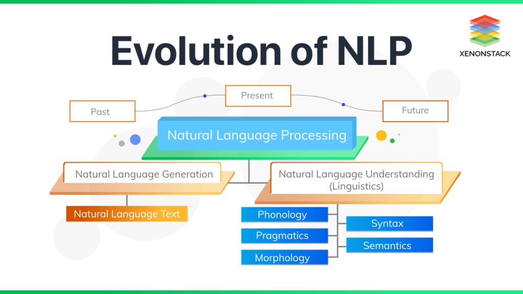 Demystifying Natural Language Processing: A Comprehensive Guide to NLP Technology and Its Applications