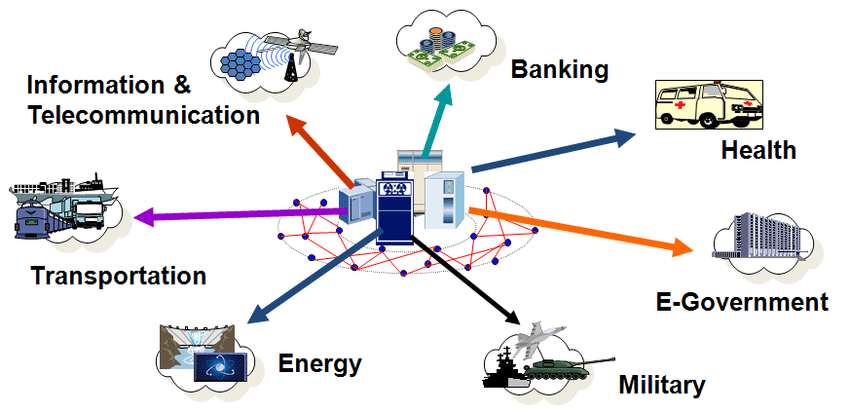 Safeguarding the Backbone: The Role of Cybersecurity in Protecting Critical Infrastructure and Preventing Cyber Attacks