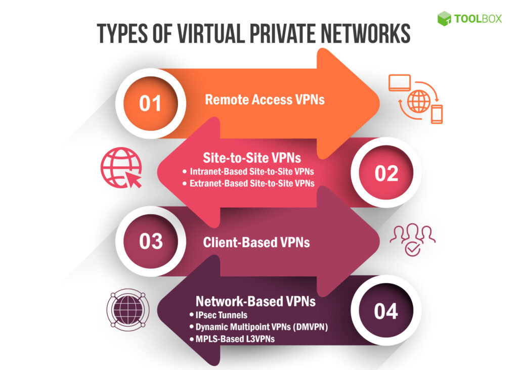 The Importance of Virtual Private Networks (VPNs) for Remote Workers